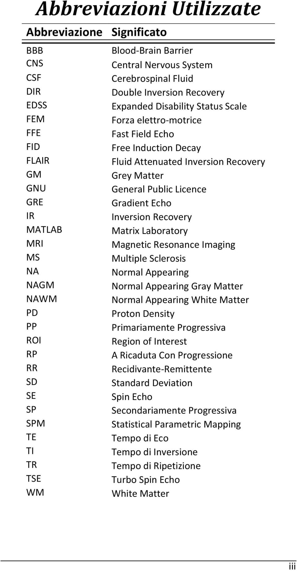 Matrix Laboratory MRI Magnetic Resonance Imaging MS Multiple Sclerosis NA Normal Appearing NAGM Normal Appearing Gray Matter NAWM Normal Appearing White Matter PD Proton Density PP Primariamente