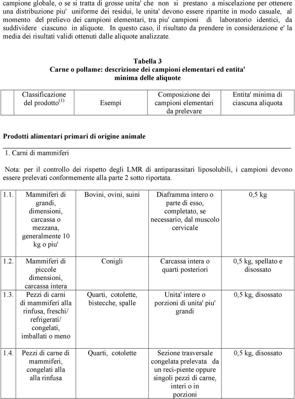 In questo caso, il risultato da prendere in considerazione e' la media dei risultati validi ottenuti dalle aliquote analizzate.