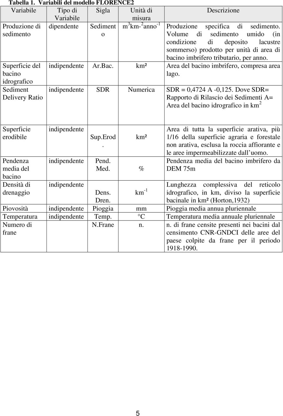 tributario, per anno. indipendente Ar.Bac. km² Area del bacino imbrifero, compresa area lago. indipendente SDR Numerica SDR = 0,4724 A -0,125.