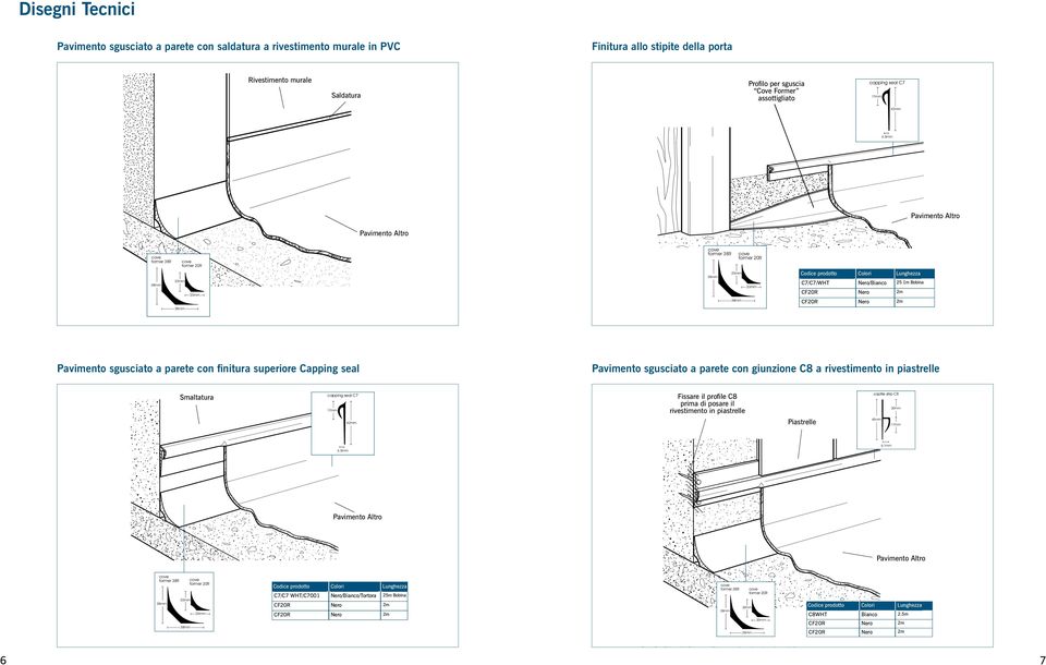 The Altro should be d over a CF38R/ radius former, fixed at the junction of the wall and floor, up to a minimum height of 100mm and finished by cutting in, grooving and hot welding to the sheet vinyl