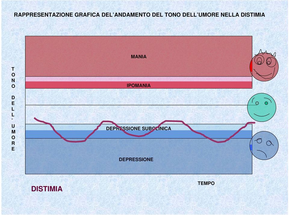 T O N O D E L L U M O R E IPOMANIA