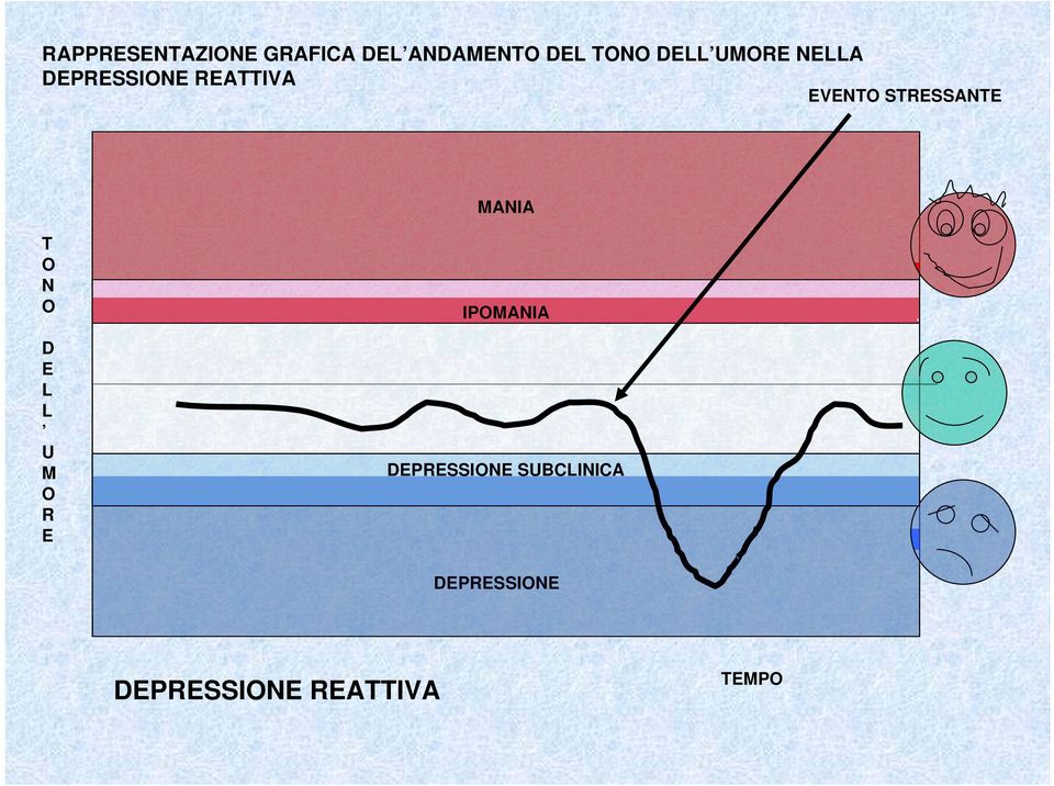 STRESSANTE MANIA T O N O D E L L U M O R E IPOMANIA