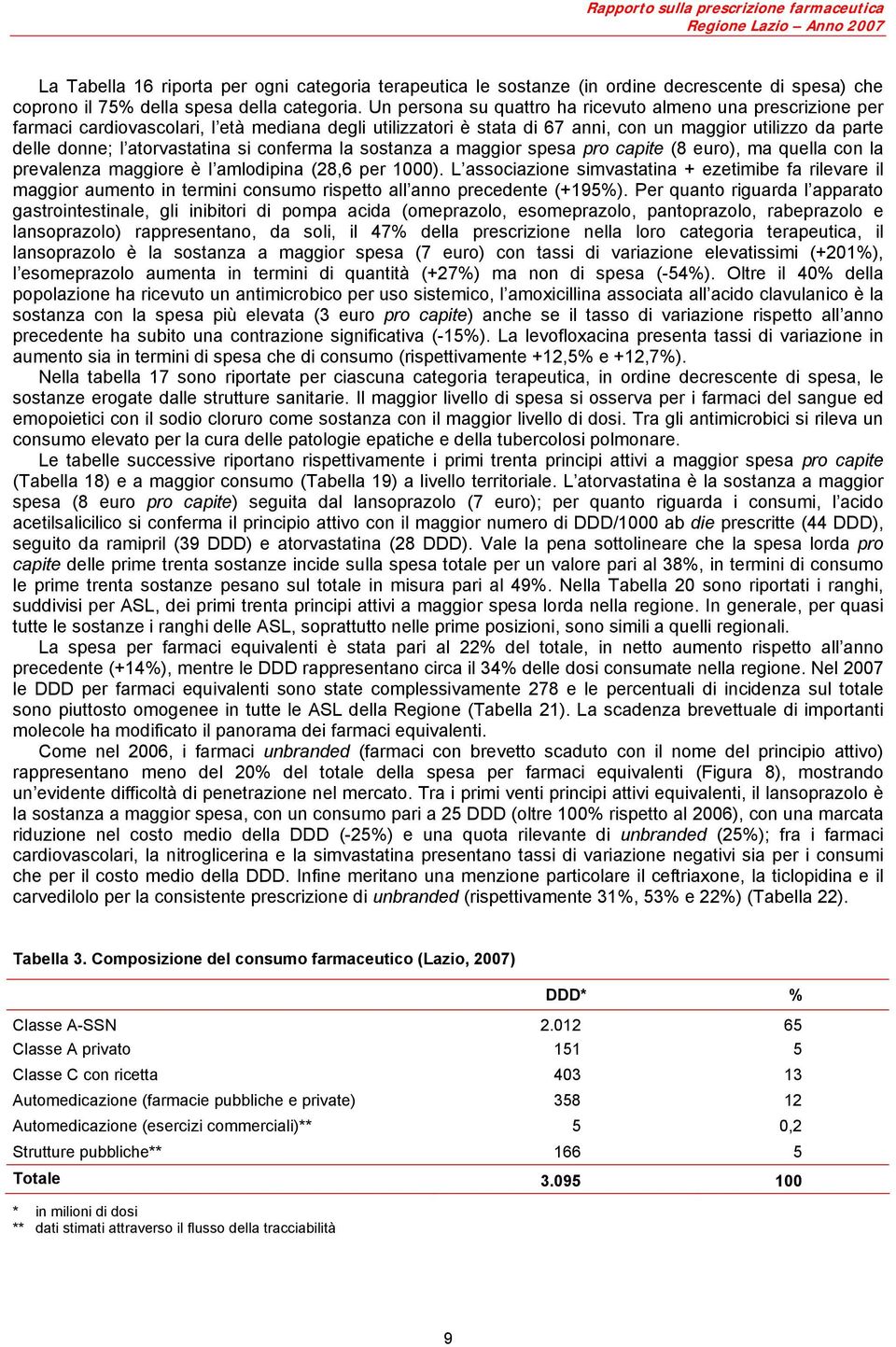 atorvastatina si conferma la sostanza a maggior spesa pro capite (8 euro), ma quella con la prevalenza maggiore è l amlodipina (28,6 per 1000).