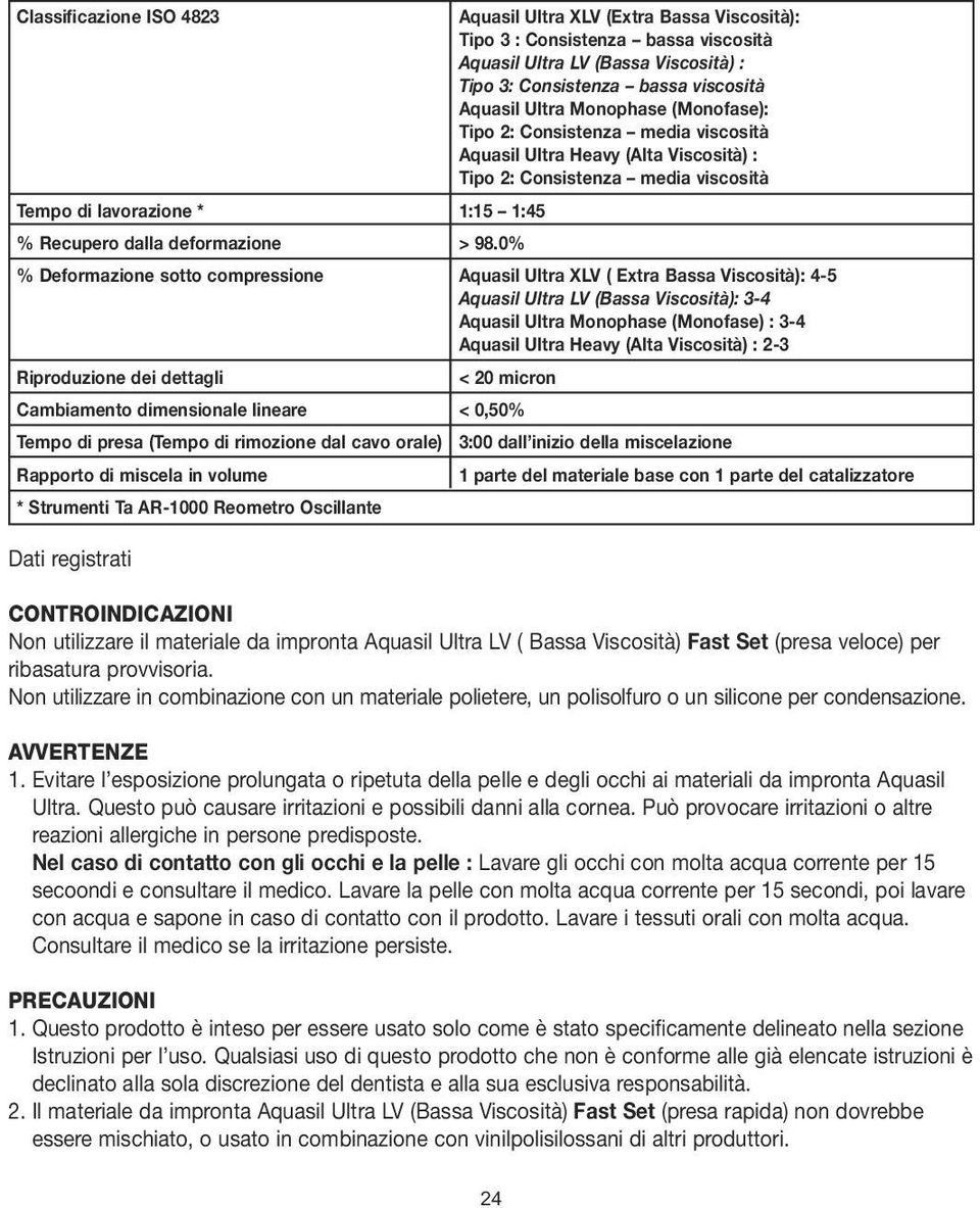 98.0% % Deformazione sotto compressione Aquasil Ultra XLV ( Extra Bassa Viscosità): 4-5 Aquasil Ultra LV (Bassa Viscosità): 3-4 Aquasil Ultra Monophase (Monofase) : 3-4 Aquasil Ultra Heavy (Alta