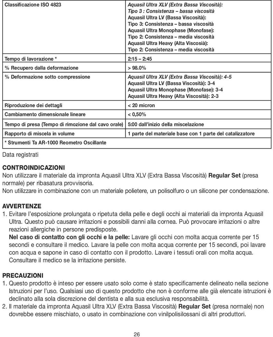 0% % Deformazione sotto compressione Aquasil Ultra XLV (Extra Bassa Viscosità): 4-5 Aquasil Ultra LV (Bassa Viscosità): 3-4 Aquasil Ultra Monophase (Monofase): 3-4 Aquasil Ultra Heavy (Alta