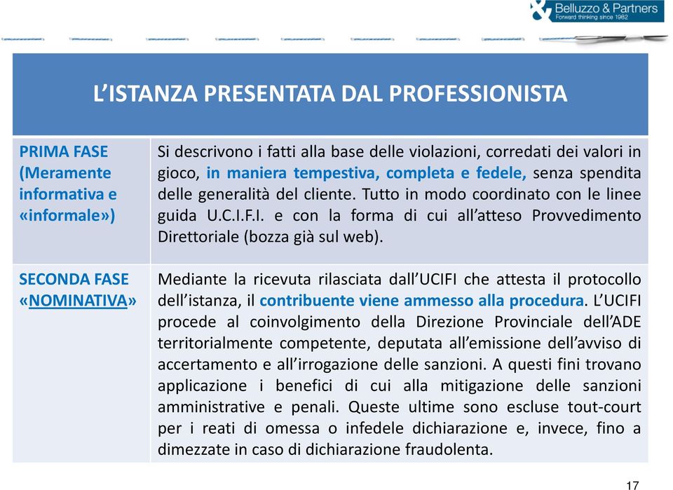 F.I. e con la forma di cui all atteso Provvedimento Direttoriale(bozza già sul web).