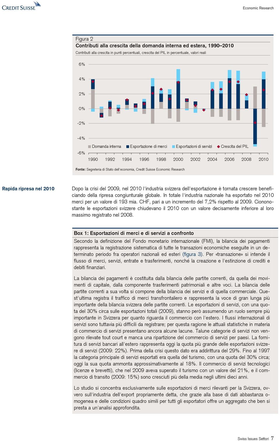 Research Rapida ripresa nel 2010 Dopo la crisi del 2009, nel 2010 l'industria svizzera dell'esportazione è tornata crescere beneficiando della ripresa congiunturale globale.