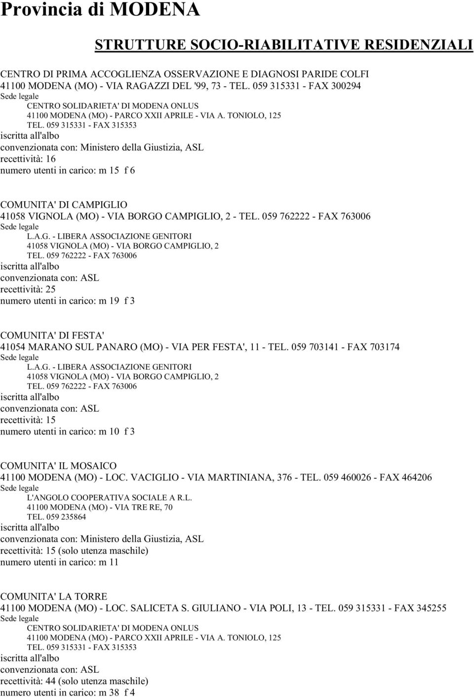 059 315331 - FAX 315353 recettività: 16 numero utenti in carico: m 15 f 6 COMUNITA' DI CAMPIGLIO 41058 VIGNOLA (MO) - VIA BORGO CAMPIGLIO, 2 - TEL. 059 762222 - FAX 763006 L.A.G. - LIBERA ASSOCIAZIONE GENITORI 41058 VIGNOLA (MO) - VIA BORGO CAMPIGLIO, 2 TEL.