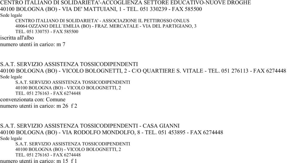 051 330753 - FAX 585500 numero utenti in carico: m 7 S.A.T. SERVIZIO ASSISTENZA TOSSICODIPENDENTI 40100 BOLOGNA (BO) - VICOLO BOLOGNETTI, 2 - C/O QUARTIERE S. VITALE - TEL. 051 276113 - FAX 6274448 S.