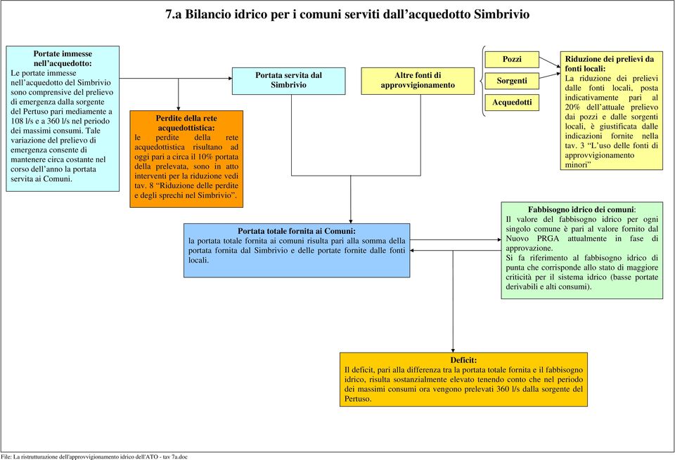 Tale variazione del prelievo di emergenza consente di mantenere circa costante nel corso dell anno la portata servita ai Comuni.