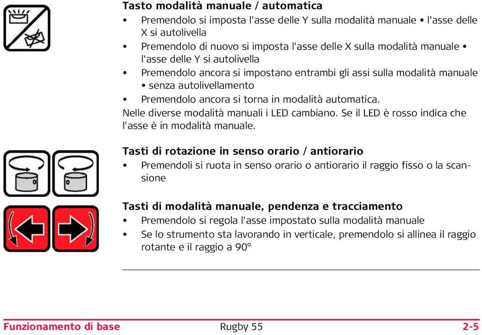 Nelle diverse modalità manuali i LED cambiano. Se il LED è rosso indica che l'asse è in modalità manuale.