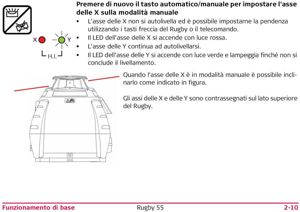 impostarne la pendenza utilizzando i tasti freccia del Rugby o il telecomando. Il LED dell'asse delle X si accende con luce rossa.