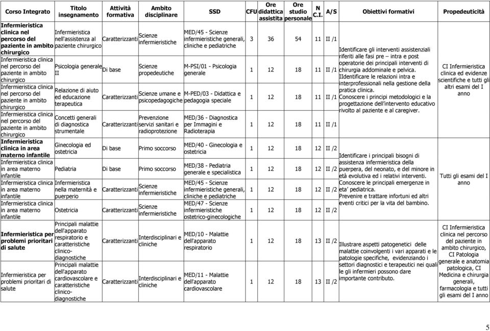 in area materno infantile Ginecologia ed ostetricia clinica in area materno infantile clinica in area materno nella maternità e infantile puerperio clinica in area materno Ostetricia infantile