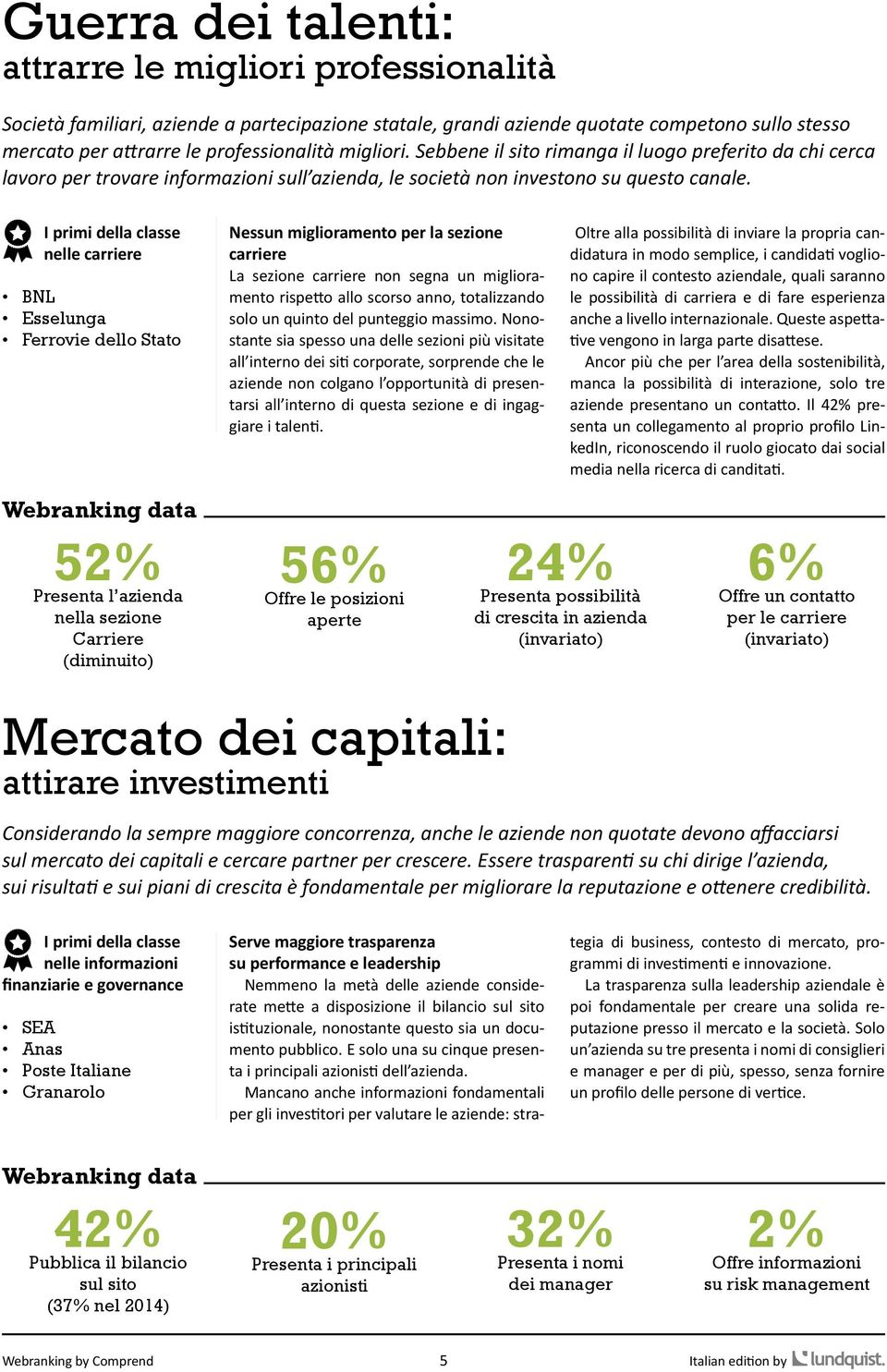 I primi della classe nelle carriere BNL Esselunga Ferrovie dello Stato Nessun miglioramento per la sezione carriere La sezione carriere non segna un miglioramento rispetto allo scorso anno,