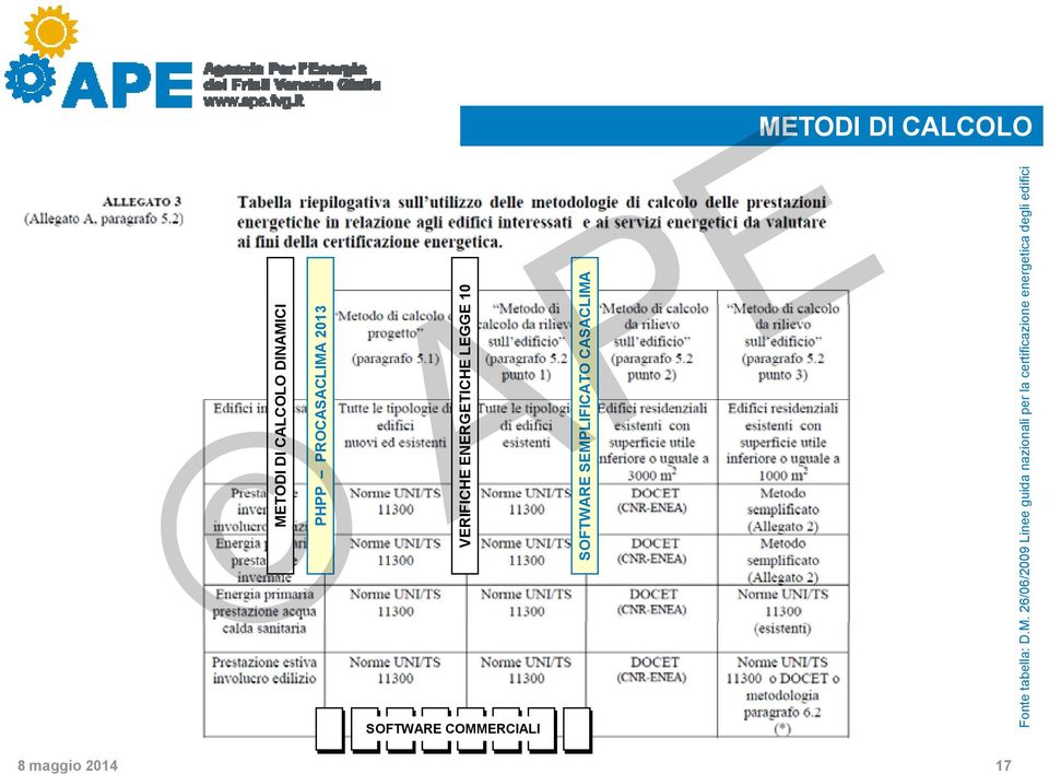 SOFTWR COMMRCILI Fonte tabella: D.M M.