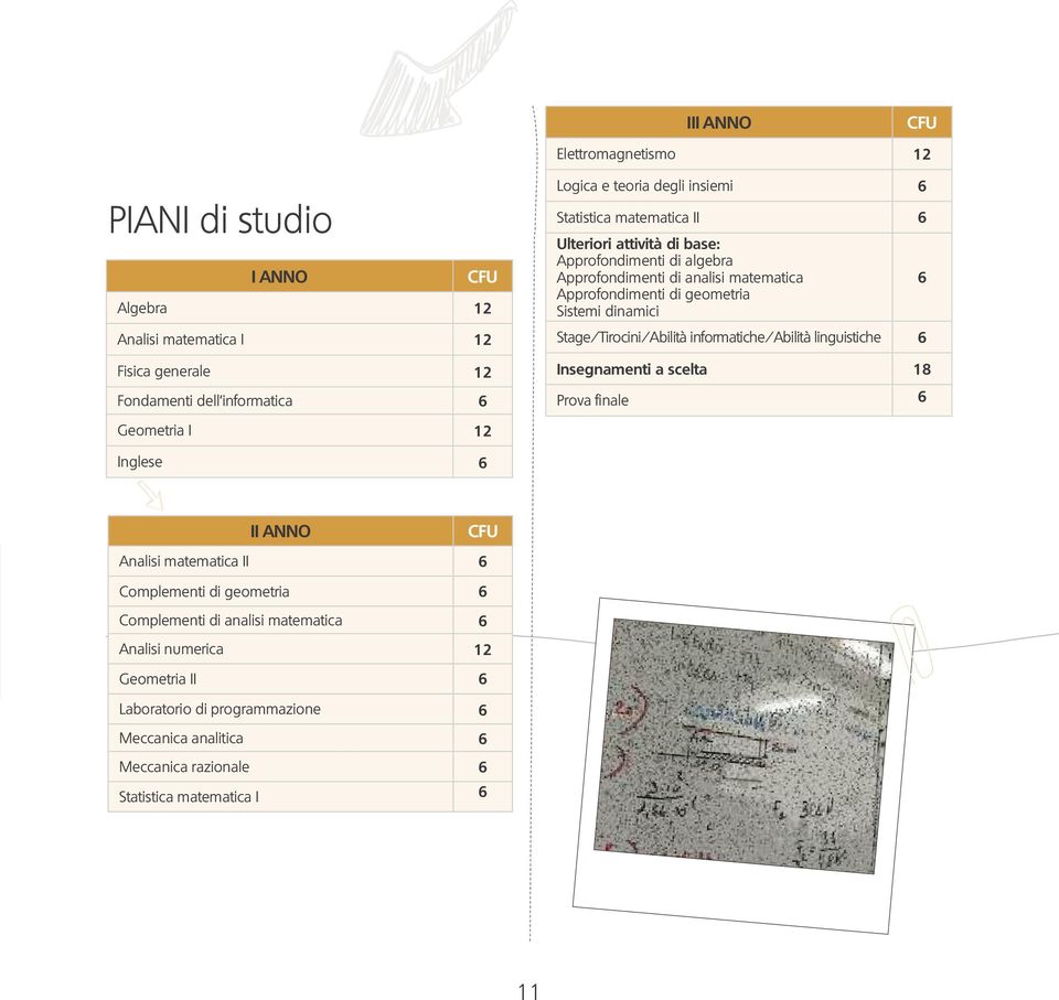 Stage/Tirocini/Abilità informatiche/abilità linguistiche 6 Insegnamenti a scelta 18 Prova finale 6 6 Geometria I 12 Inglese 6 M II ANNO CFU Analisi matematica II 6 Complementi