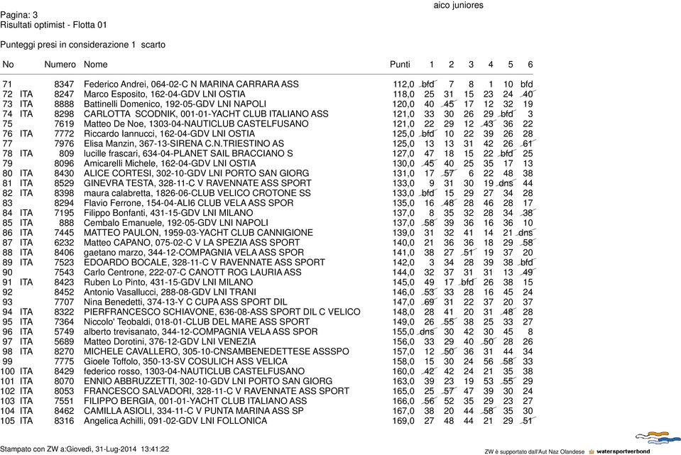 43 36 22 76 ITA 7772 Riccardo Iannucci, 162-04-GDV LNI