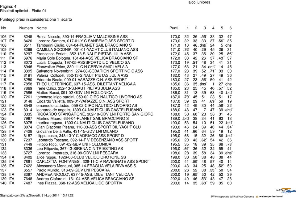 NAUT PIETAS JULIA ASS 172,0 45 37 35 30 25 56 111 ITA 6976 Maria Sole Bologna, 161-04-ASS.