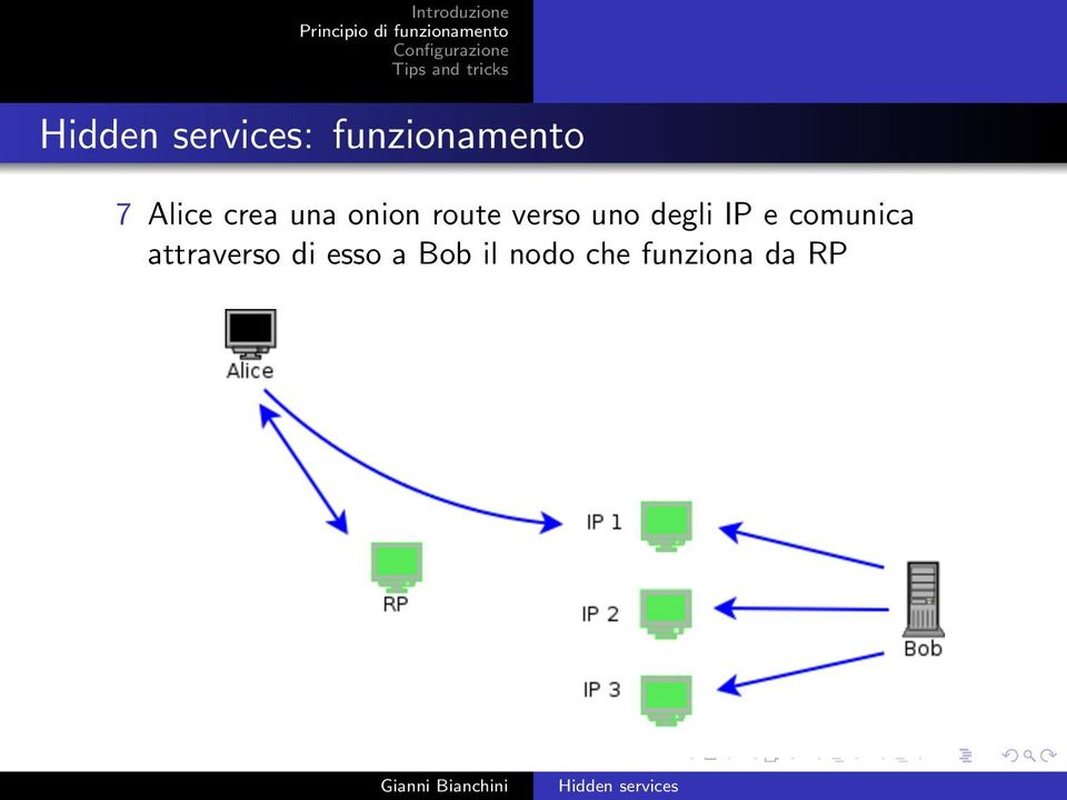 IP e comunica attraverso di