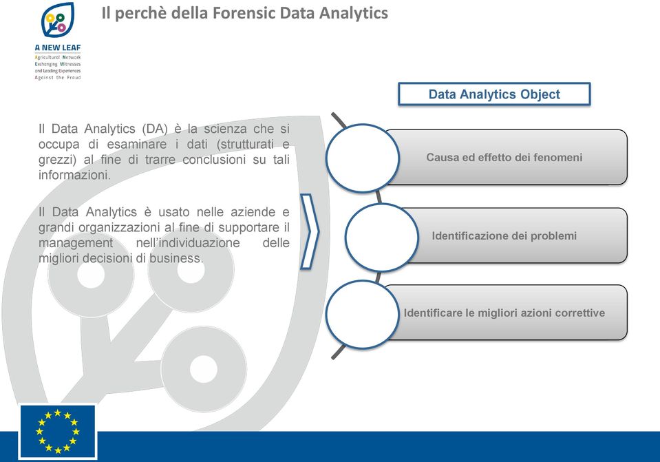 spiegare causa-effetto dei fenomeni Causa ed effetto dei fenomeni Il Data Analytics è usato nelle aziende e grandi organizzazioni al fine di supportare