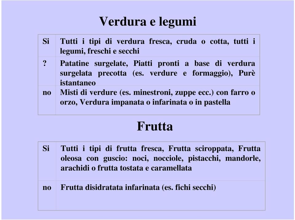 verdure e formaggio), Purè istantaneo no Misti di verdure (es. minestroni, zuppe ecc.