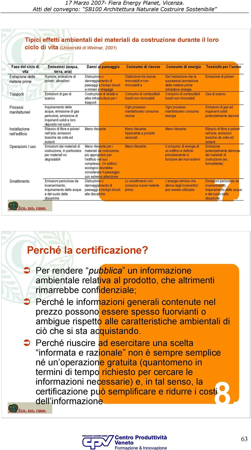 emissione di gas pericolosi, emissione di inquinanti solidi e loro deposito nel suolo Rilascio di fibre e polveri nell aria; emissioni tossiche da colle ed isolanti Emissioni dai materiali di