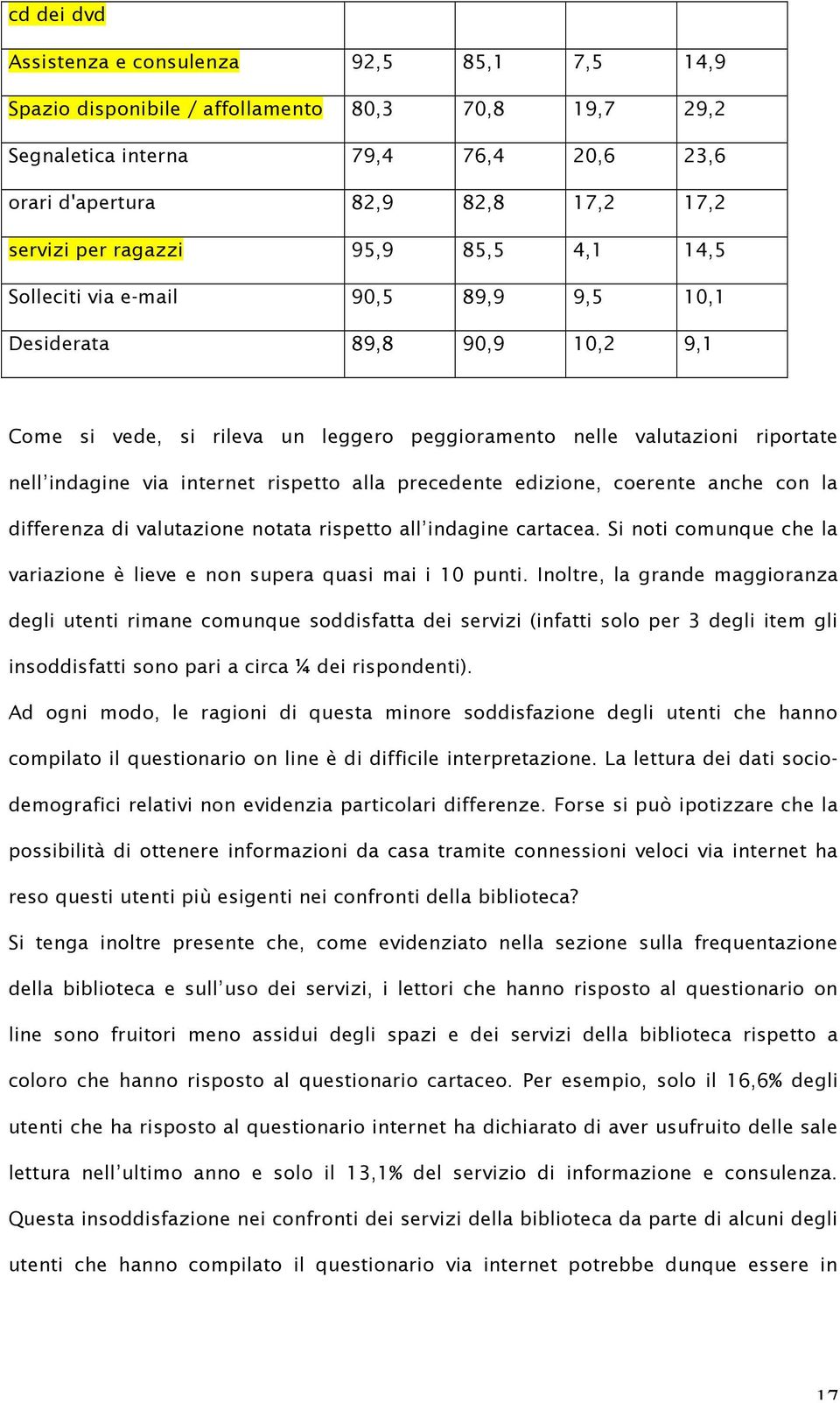 internet rispetto alla precedente edizione, coerente anche con la differenza di valutazione notata rispetto all indagine cartacea.