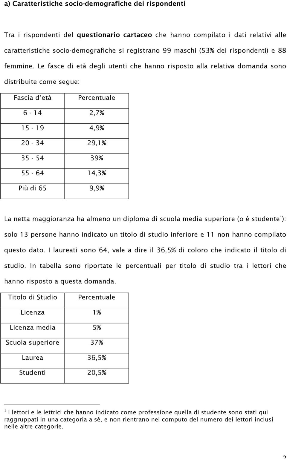 Le fasce di età degli utenti che hanno risposto alla relativa domanda sono distribuite come segue: Fascia d età Percentuale 6-14 2,7% 15-19 4,9% 20-34 29,1% 35-54 39% 55-64 14,3% Più di 65 9,9% La