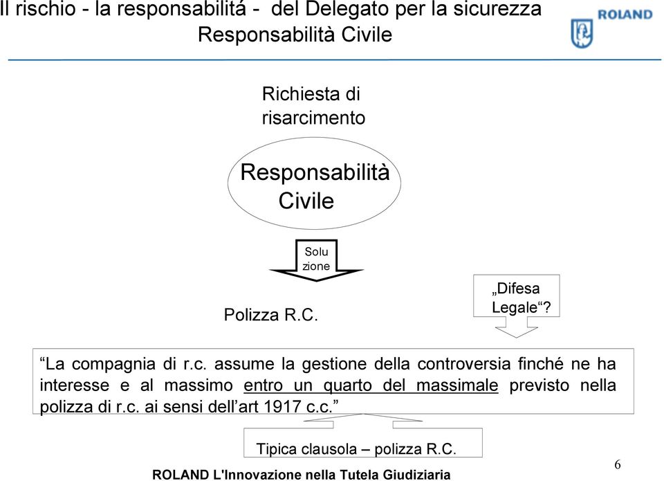 mento Responsabilità Civile Solu zione Polizza R.C. Difesa Legale? La co