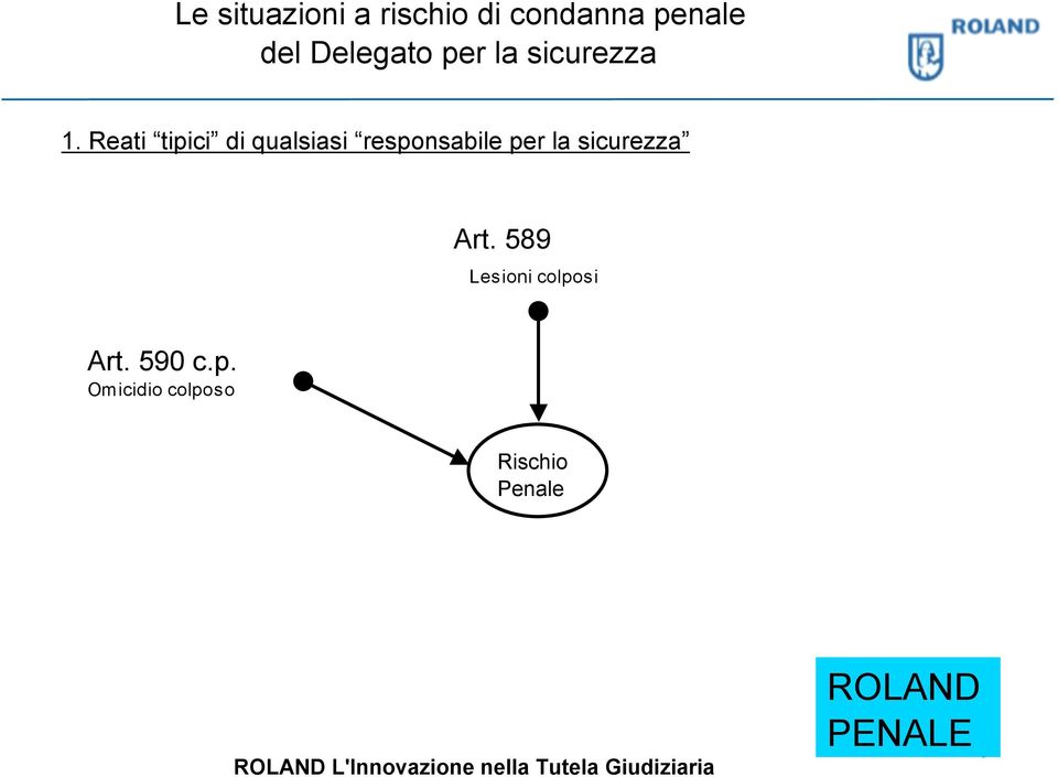 Reati tipici di qualsiasi responsabile per la sicurezza Art.