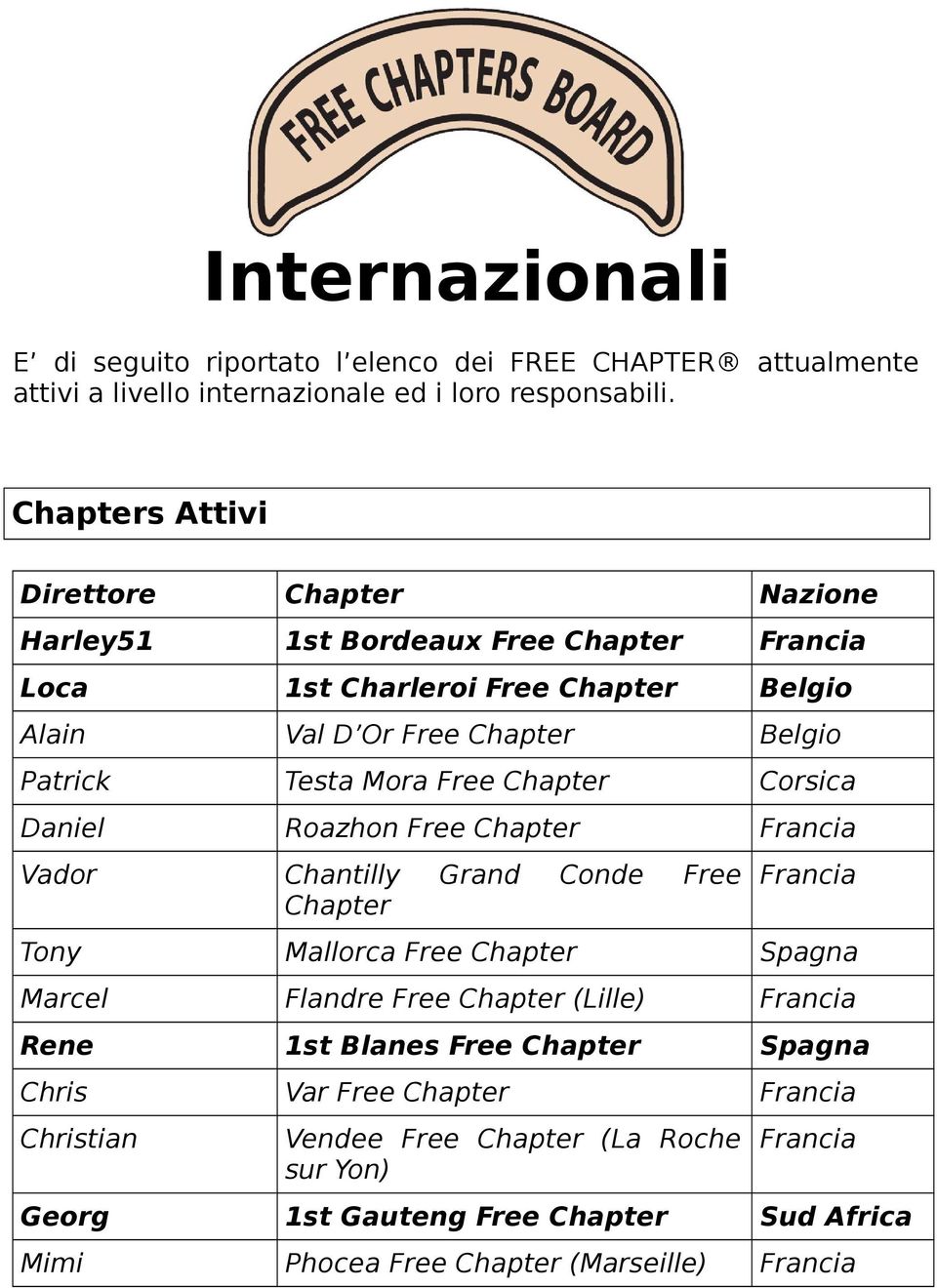 Mora Free Chapter Corsica Daniel Roazhon Free Chapter Francia Vador Chantilly Grand Conde Free Chapter Francia Tony Mallorca Free Chapter Spagna Marcel Flandre Free Chapter