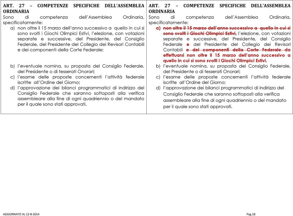 Federale; b) l eventuale nomina, su proposta del Consiglio Federale, del Presidente o di tesserati Onorari; c) l esame delle proposte concernenti l attività federale iscritte all Ordine del Giorno;