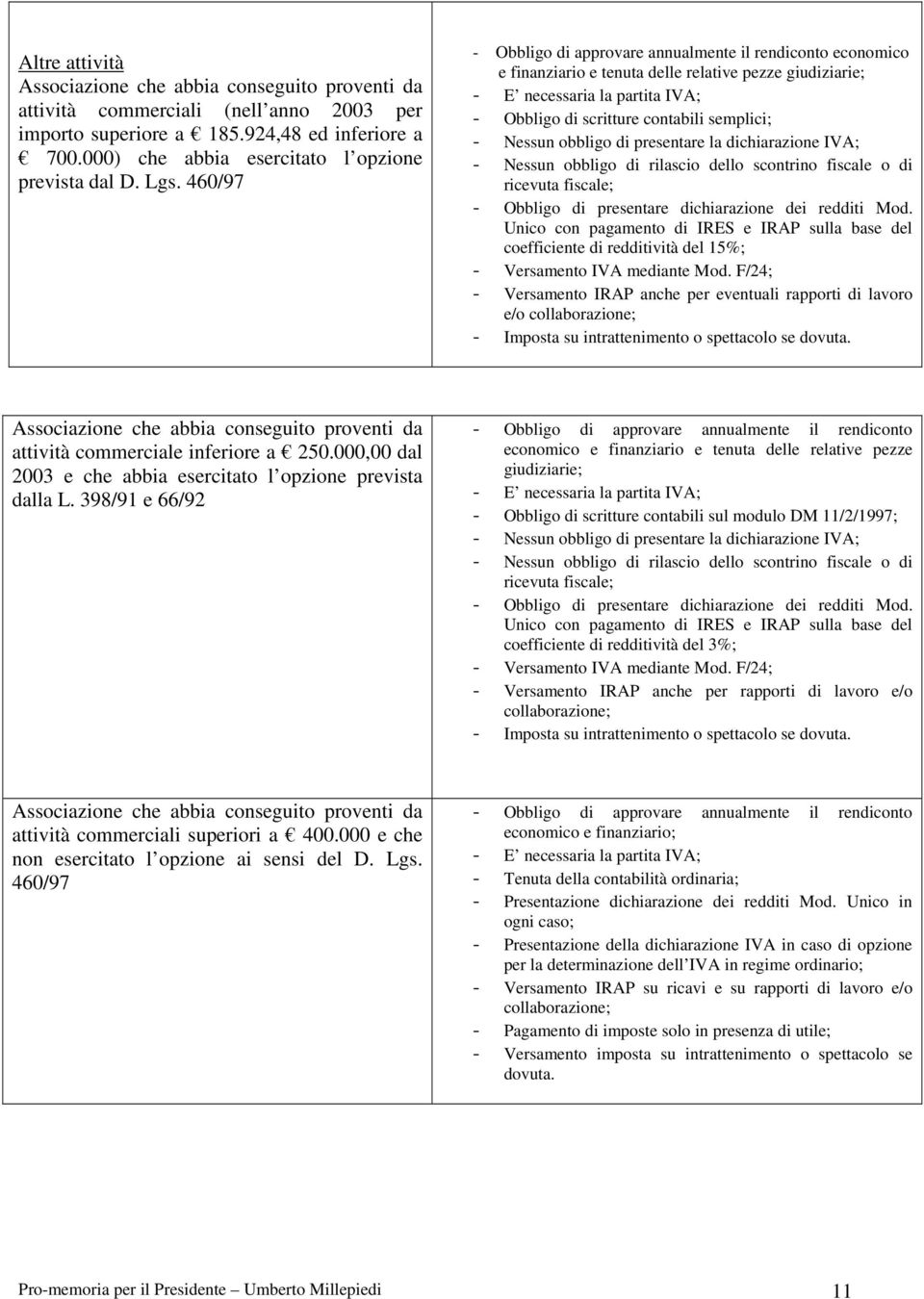 460/97 - Obbligo di approvare annualmente il rendiconto economico e finanziario e tenuta delle relative pezze giudiziarie; - E necessaria la partita IVA; - Obbligo di scritture contabili semplici; -