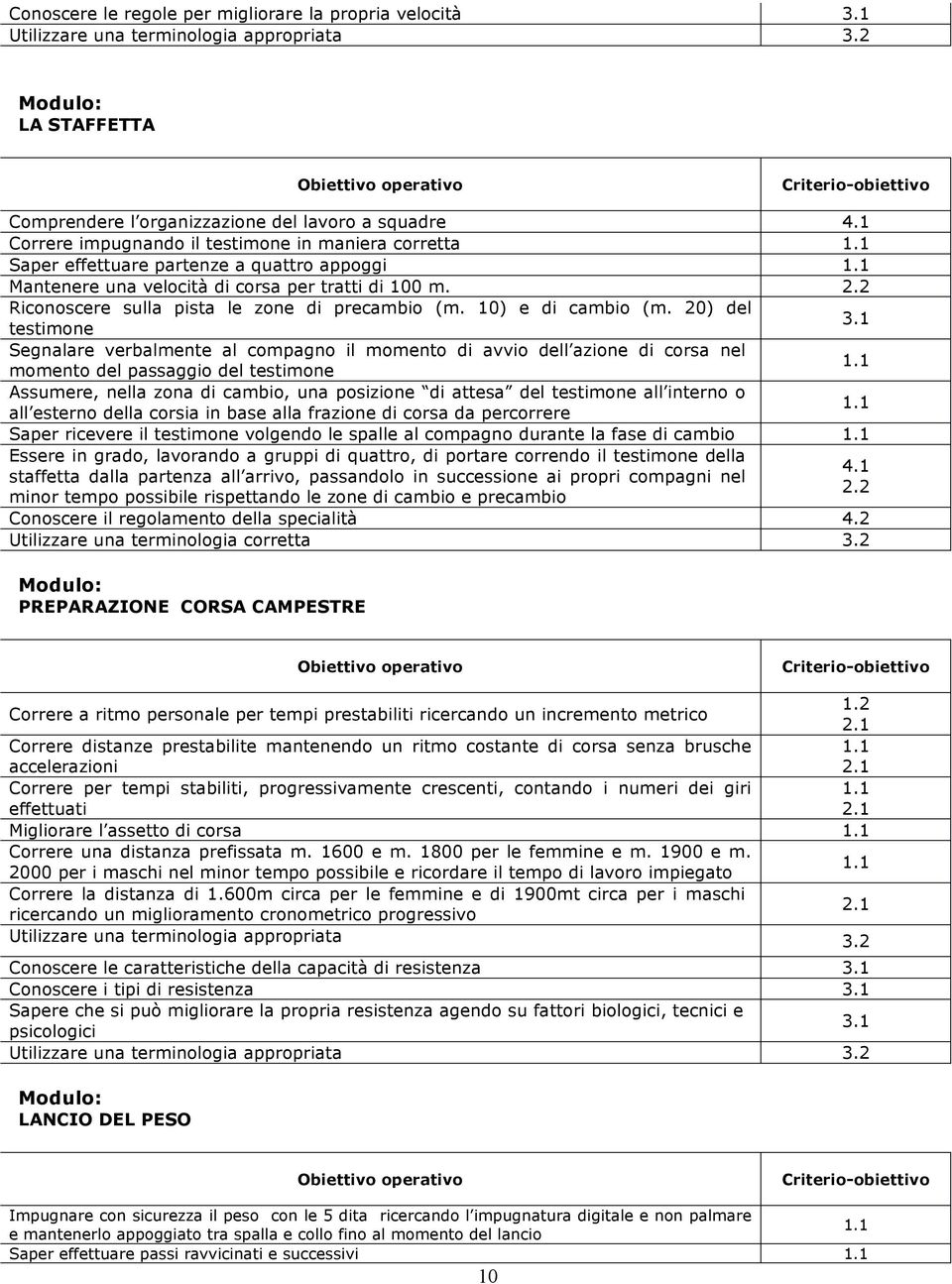 2 Riconoscere sulla pista le zone di precambio (m. 10) e di cambio (m.