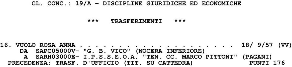 B. VICO" (NOCERA INFERIORE) A SARH03000E- I.P.S.S.E.O.A. "TEN. CC.