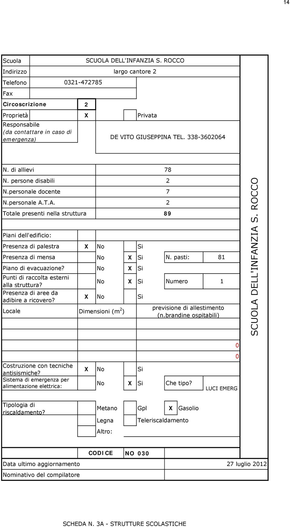 X Punti di raccolta esterni alla struttura? X Numero 1 X Locale Dimensioni (m 2 previsione di allestimento ) (n.brandine ospitabili) SCUOLA DELL'INFANZIA S.