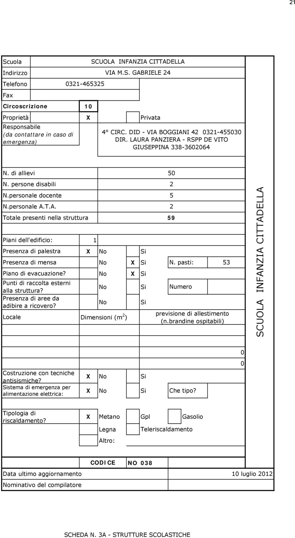 Punti di raccolta esterni alla struttura? X Numero previsione di allestimento (n.brandine ospitabili) SCUOLA INFANZIA CITTADELLA stema di emergenza per alimentazione elettrica: X X Che tipo?