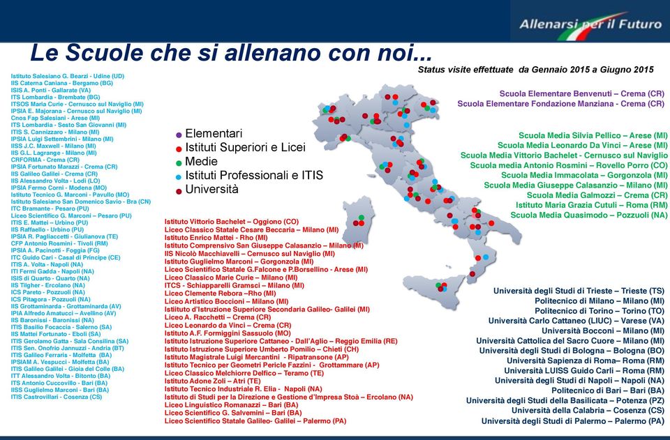 Majorana - Cernusco sul Naviglio (MI) Cnos Fap Salesiani - Arese (MI) ITS Lombardia - Sesto San Giovanni (MI) ITIS S. Cannizzaro - Milano (MI) IPSIA Luigi Settembrini - Milano (MI) IISS J.C. Maxwell - Milano (MI) IIS G.