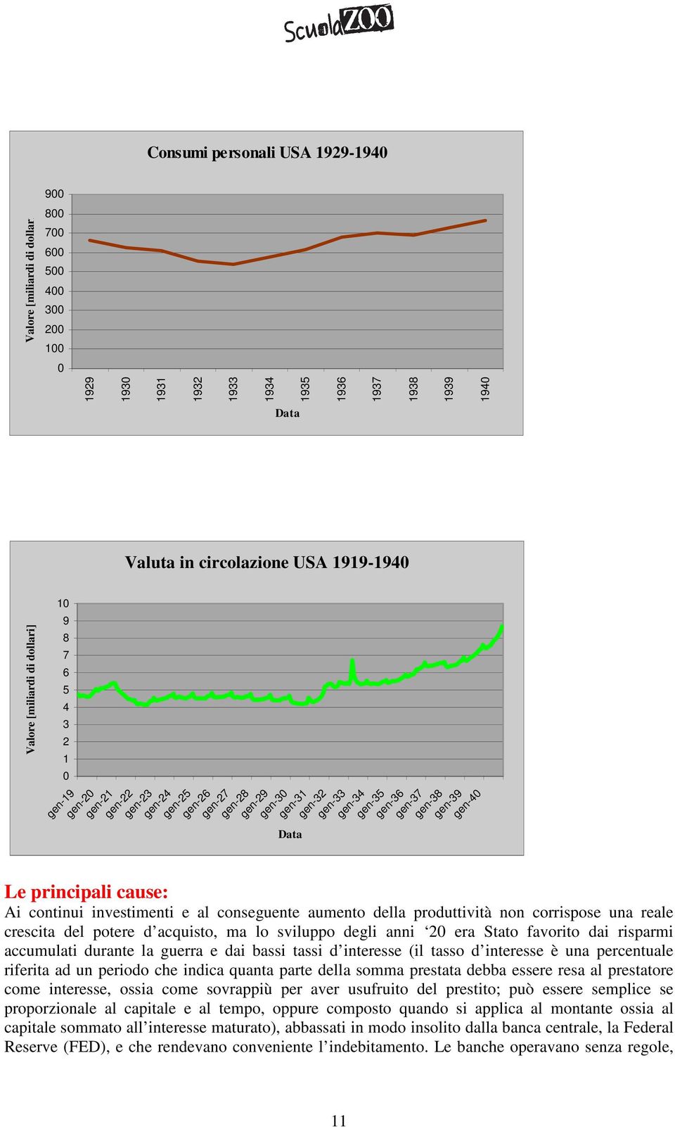 gen-38 gen-39 gen-40 Le principali cause: Ai continui investimenti e al conseguente aumento della produttività non corrispose una reale crescita del potere d acquisto, ma lo sviluppo degli anni 20