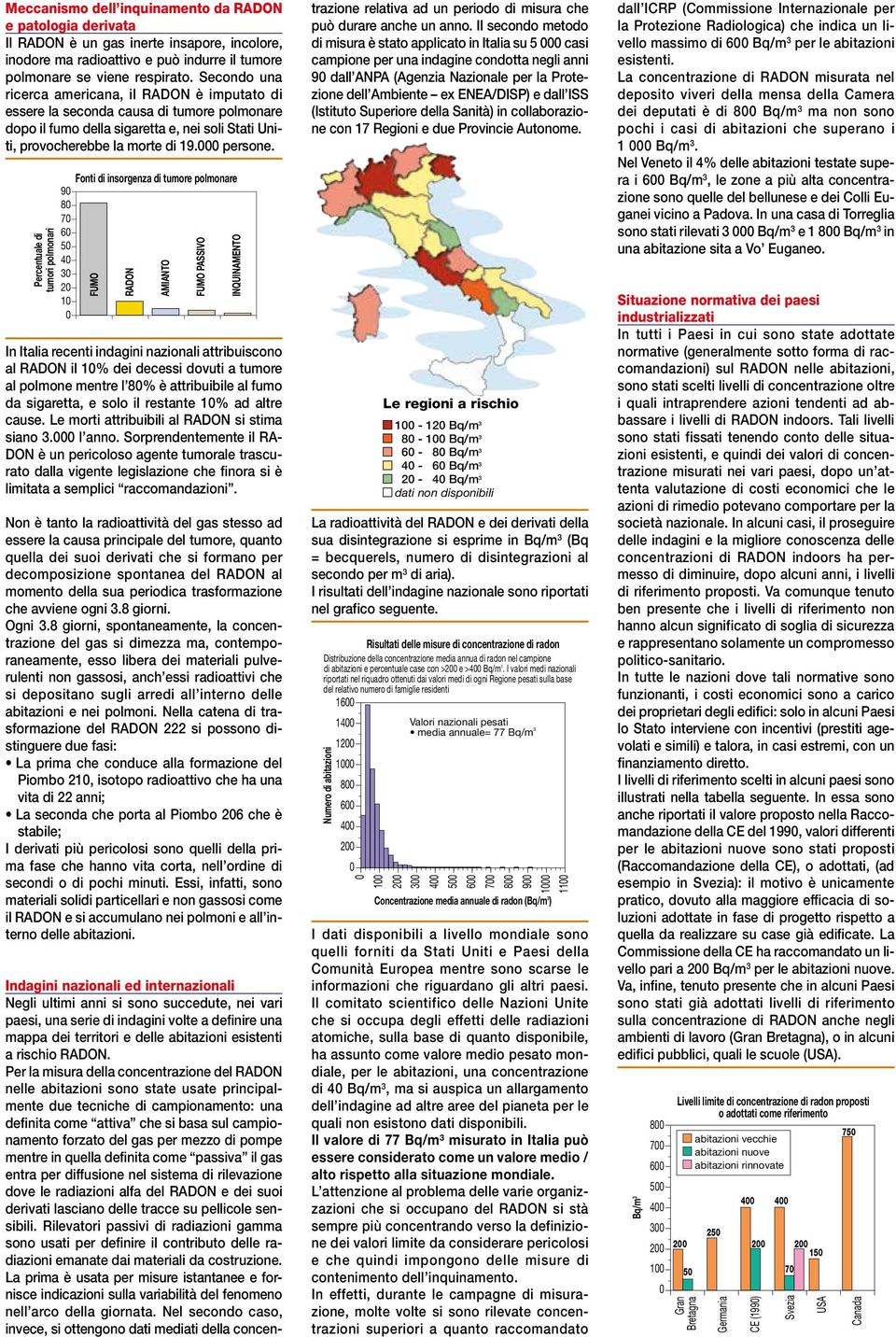 Percentuale di tumori polmonari Fonti di insorgenza di tumore polmonare 9 8 7 6 5 4 3 1 FUMO RADON AMIANTO FUMO PASSIVO INQUINAMENTO In Italia recenti indagini nazionali attribuiscono al RADON il 1%