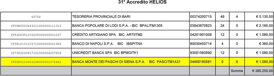 P.A. BIC IBSPITNA 80030450714 4 0 360,00 IT73X0200817101000004257654 UNICREDIT BANCA SPA BIC BPMOITK1 93001560890 12 0 1.