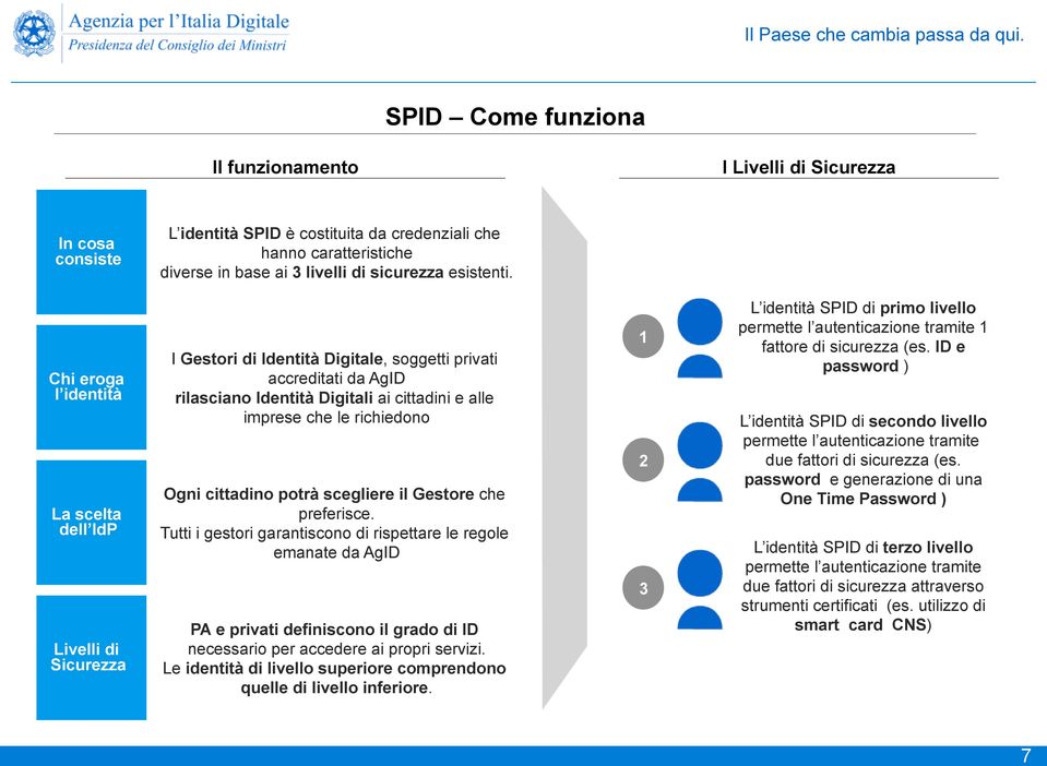 richiedono Ogni cittadino potrà scegliere il Gestore che preferisce.