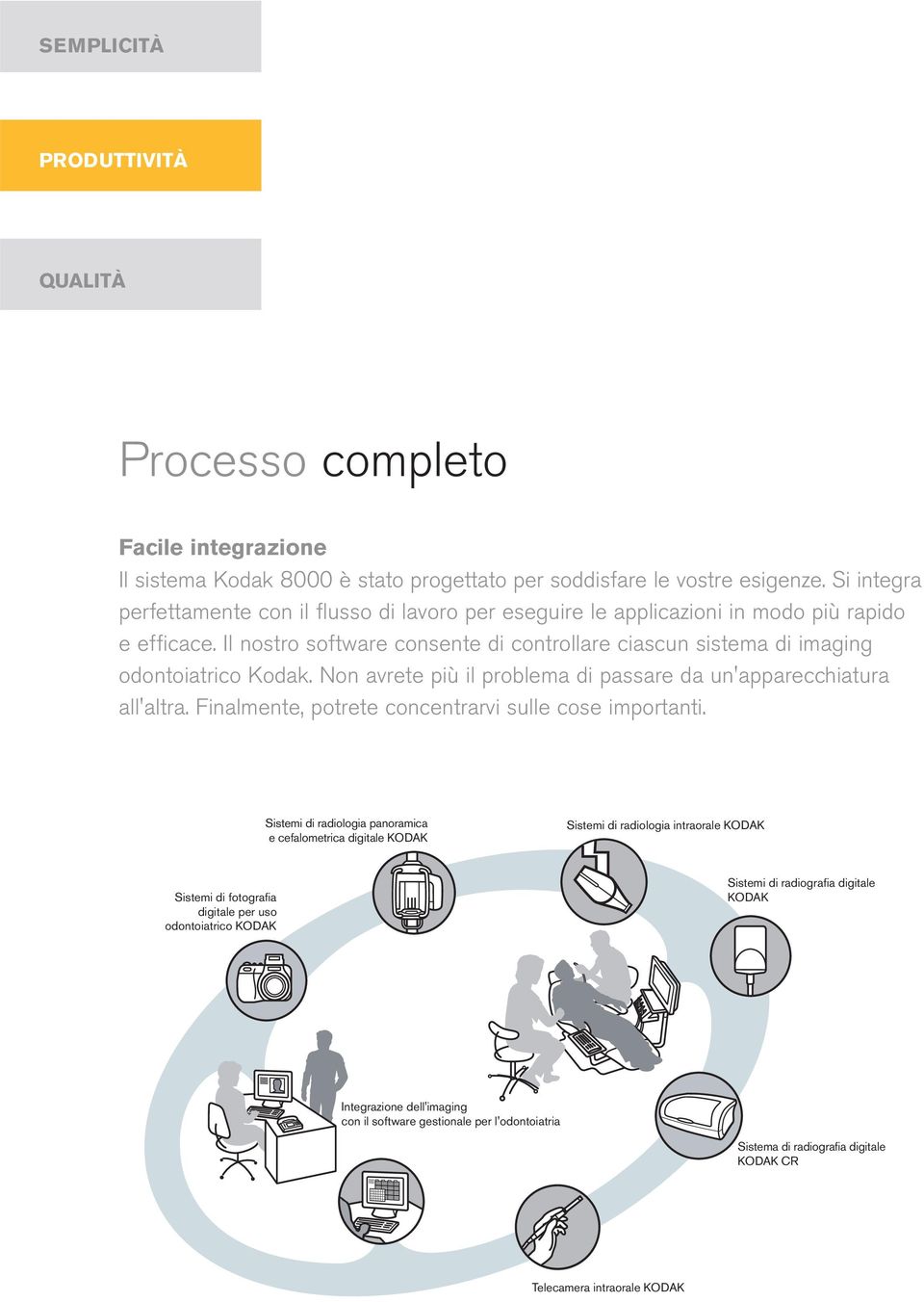 Non avrete più il problema di passare da un'apparecchiatura all'altra. Finalmente, potrete concentrarvi sulle cose importanti.