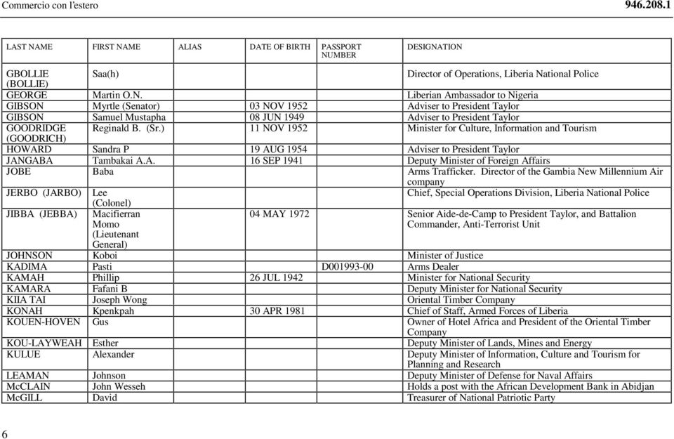 Liberian Ambassador to Nigeria GIBSON Myrtle (Senator) 03 NOV 1952 Adviser to President Taylor GIBSON Samuel Mustapha 08 JUN 1949 Adviser to President Taylor GOODRIDGE Reginald B. (Sr.
