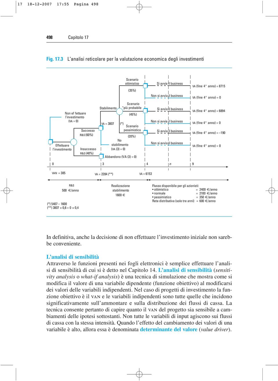 Fig. 17.