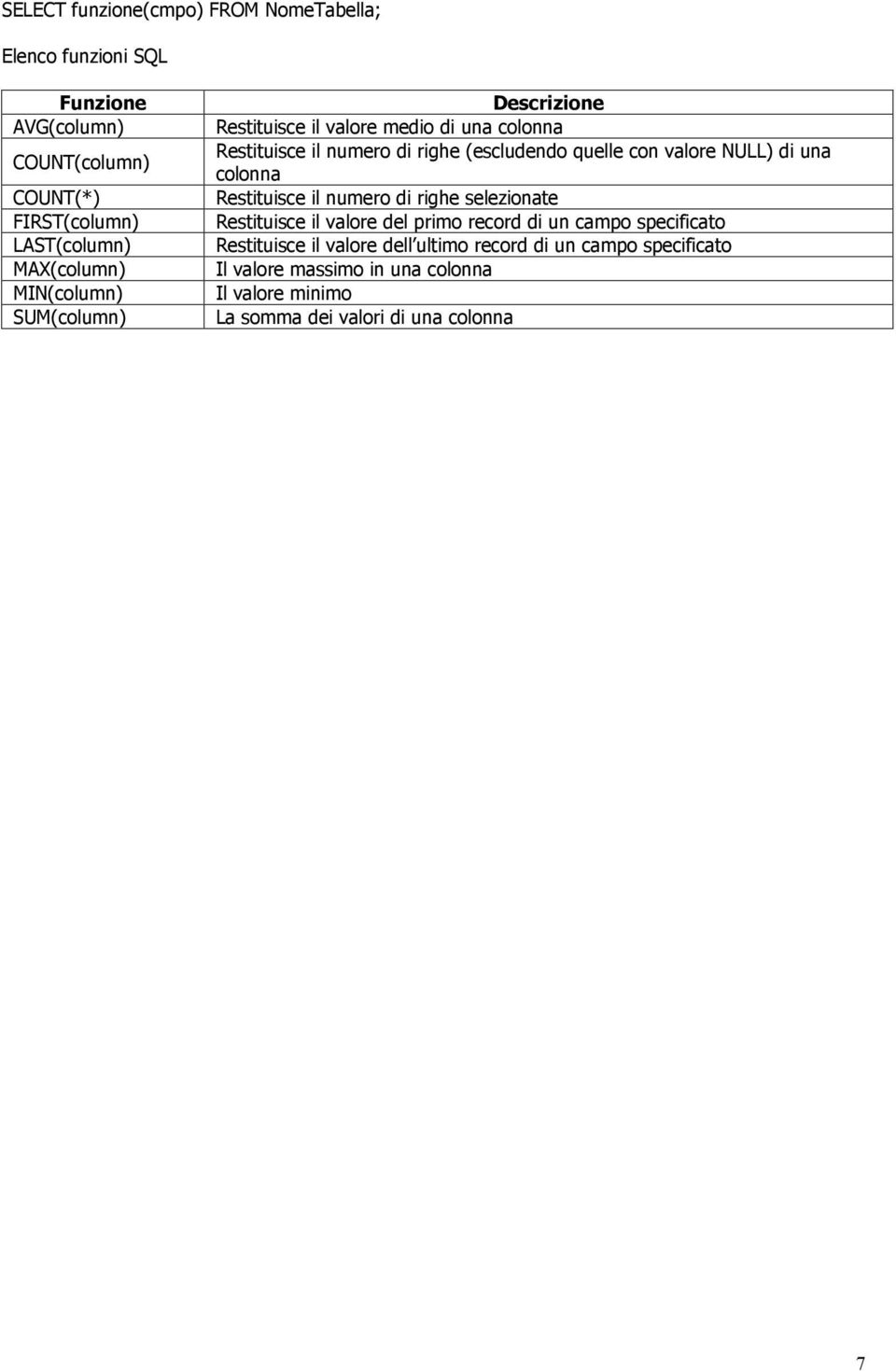con valore NULL) di una colonna Restituisce il numero di righe selezionate Restituisce il valore del primo record di un campo specificato
