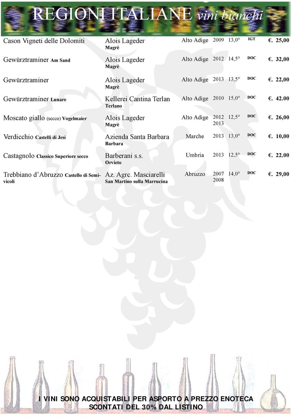00 Moscato giallo (secco) Vogelmaier Alois Lageder Magrè Alto Adige 2012 2013 12,5 DOC Verdicchio Castelli di Jesi Castagnolo Classico Superiore secco Azienda Santa Barbara