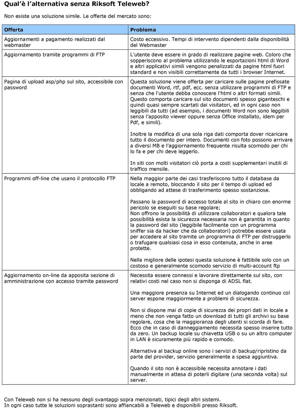 Costo eccessivo. Tempi di intervento dipendenti dalla disponibilità del Webmaster L utente deve essere in grado di realizzare pagine web.