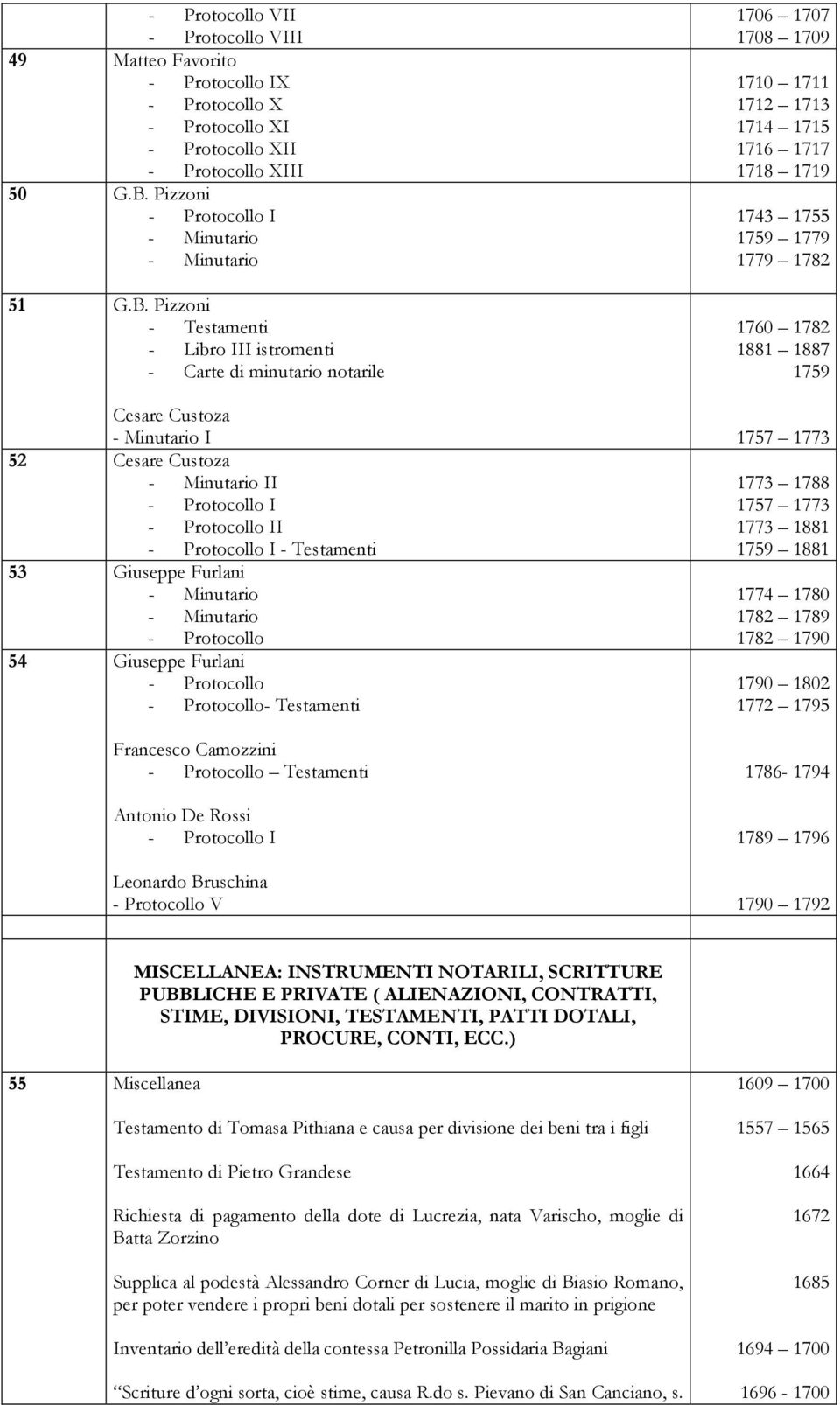 Pizzoni - Testamenti - Libro III istromenti - Carte di minutario notarile Cesare Custoza - Minutario I 52 Cesare Custoza - Minutario II - Protocollo I - Protocollo II - Protocollo I - Testamenti 53