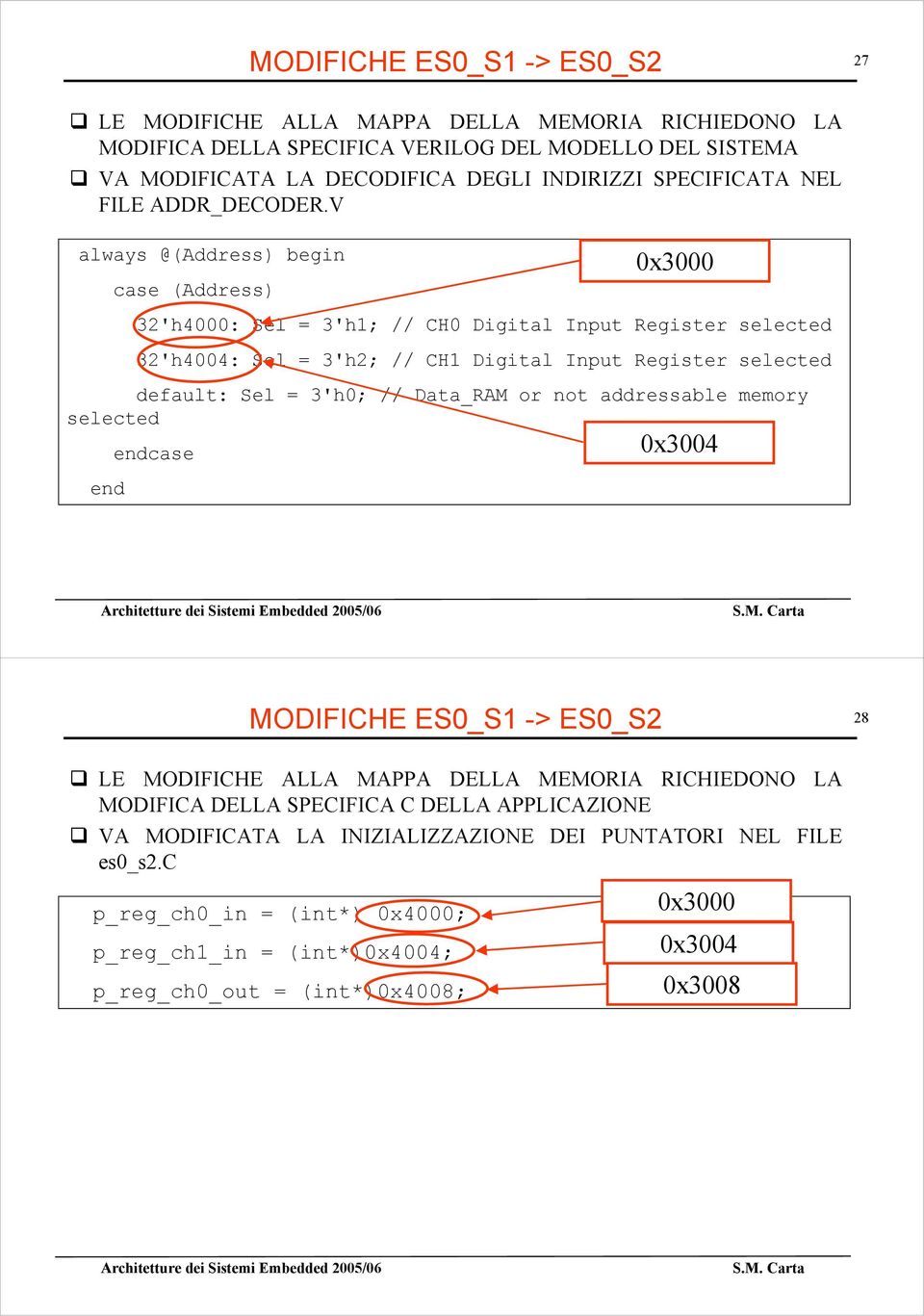 V always @(Address) begin case (Address) 32'h4000: Sel = 3'h1; // CH0 Digital Input Register selected 32'h4004: Sel = 3'h2; // CH1 Digital Input Register selected default: Sel =